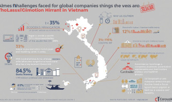 Why Global Employers Are Expanding to Vietnam