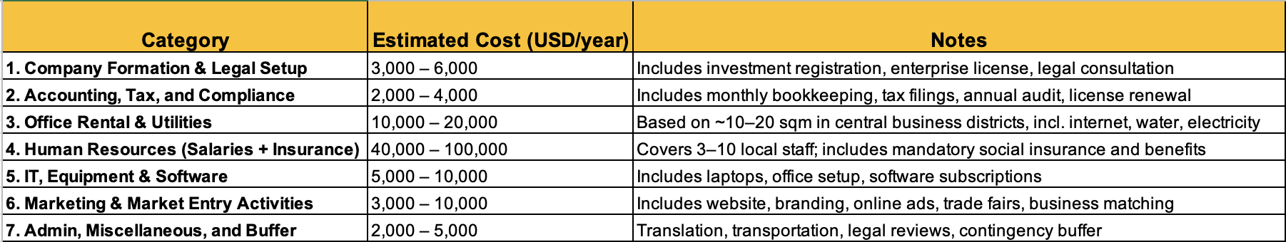 Cost_open_company_in_VN.png (115 KB)